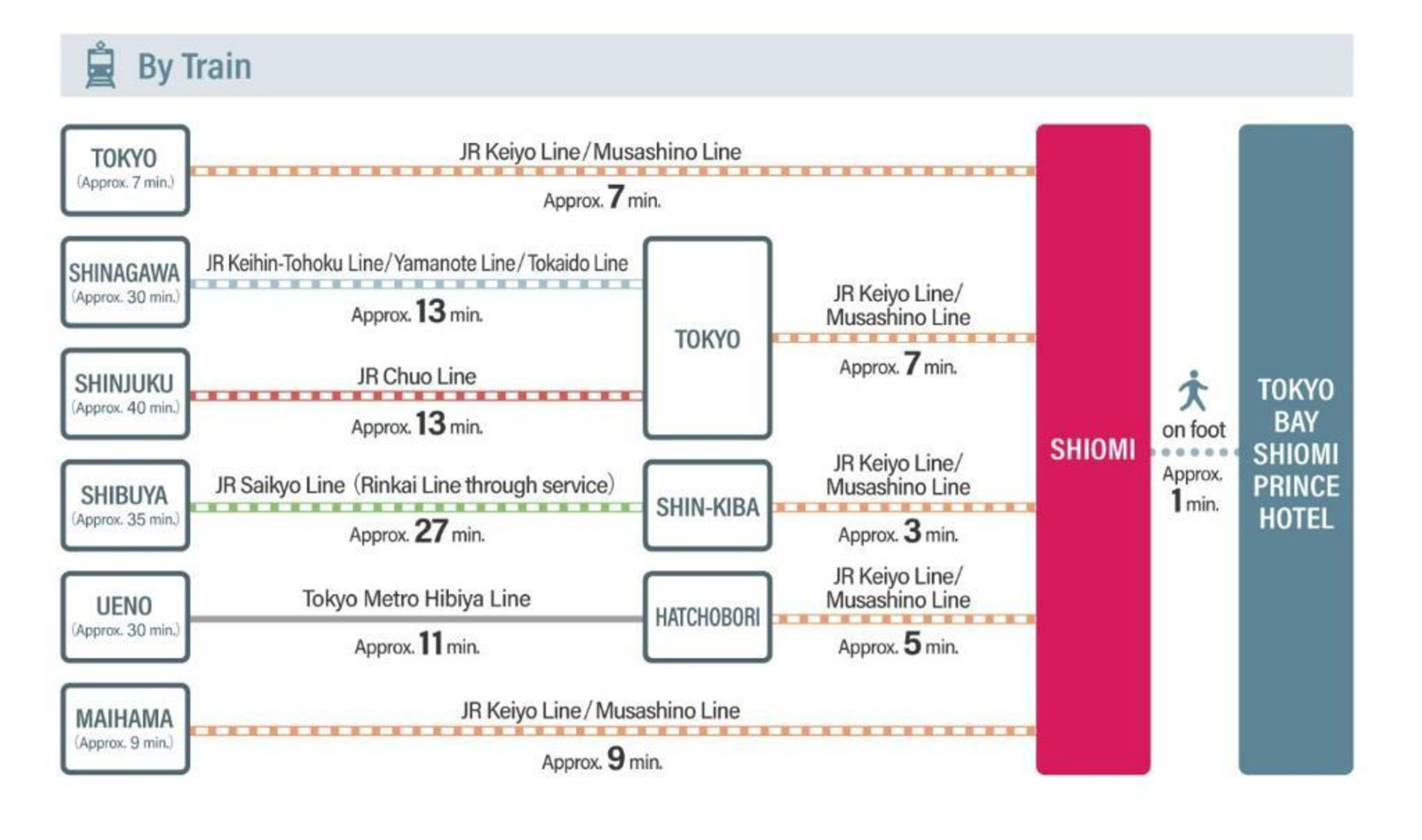 Tokyo Bay Shiomi Prince Hotel