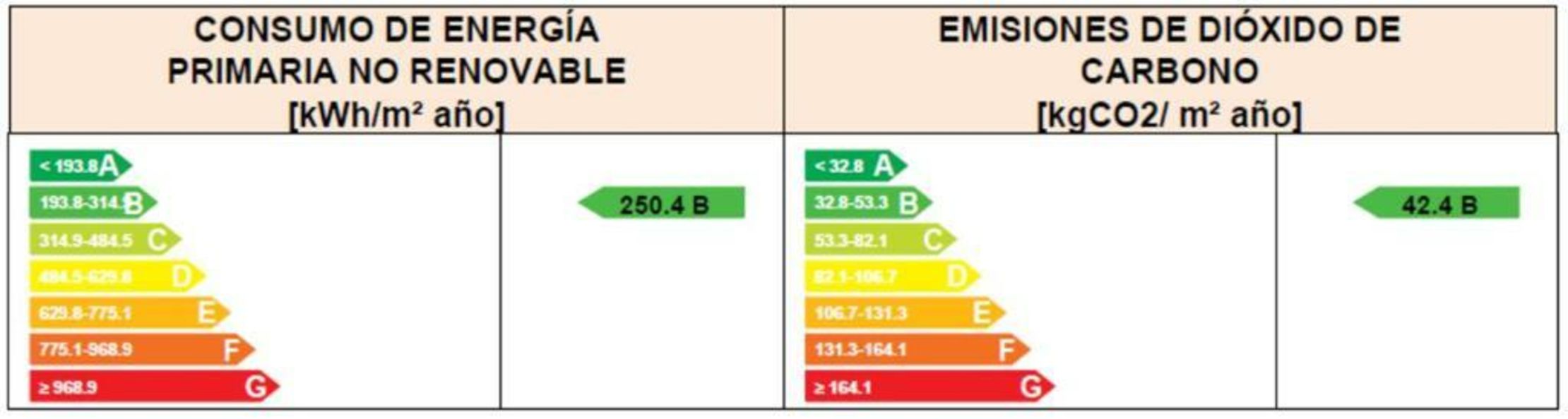 Soho Boutique Castillo de Santa Catalina - Adults Recommended