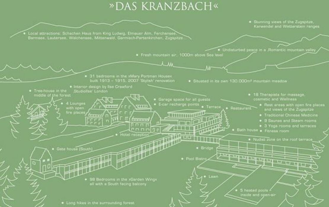 Das Kranzbach - Superior