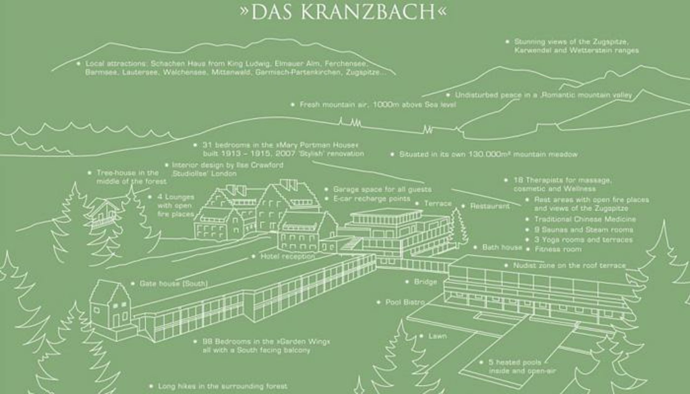 Das Kranzbach - Superior
