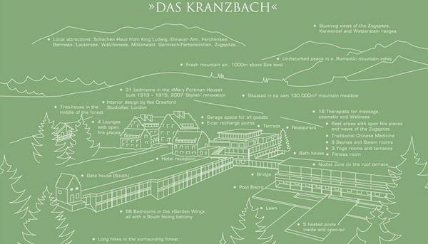 Das Kranzbach - Superior